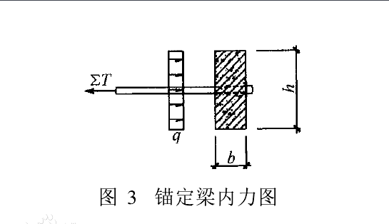 錨碇粱