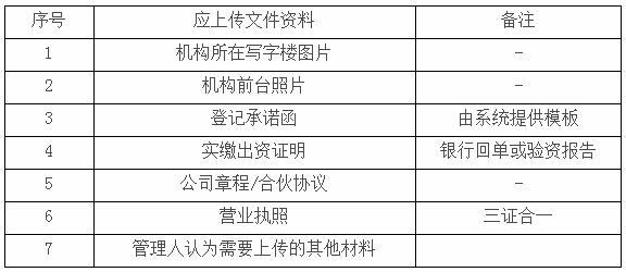 私募投資基金登記註冊備案辦法