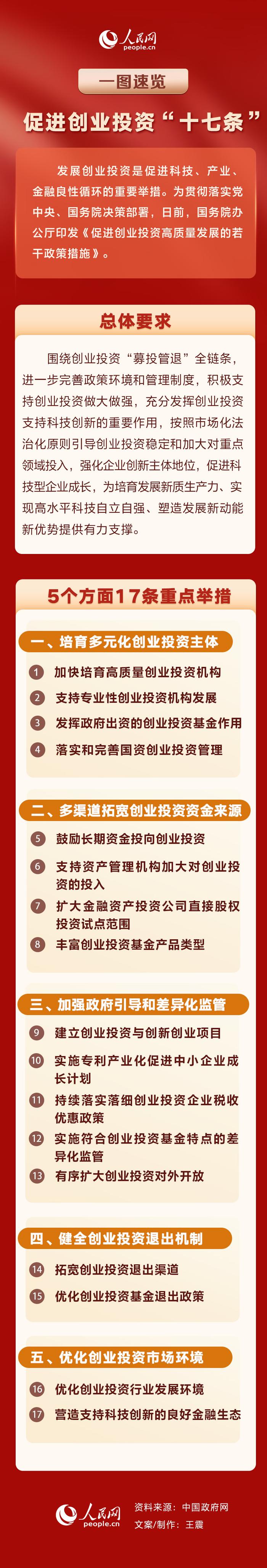 促進創業投資高質量發展的若干政策措施