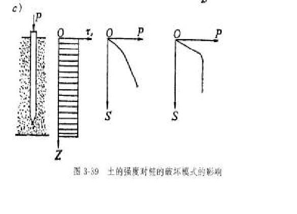 極限承載強度