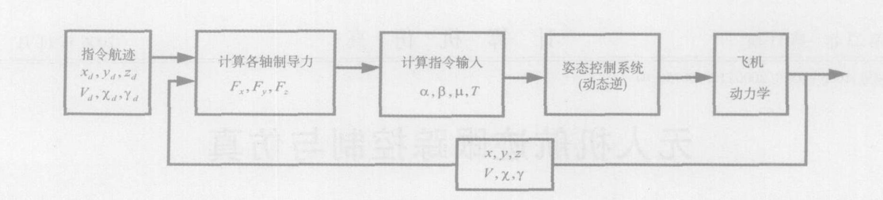 無人機跟蹤與控制系統