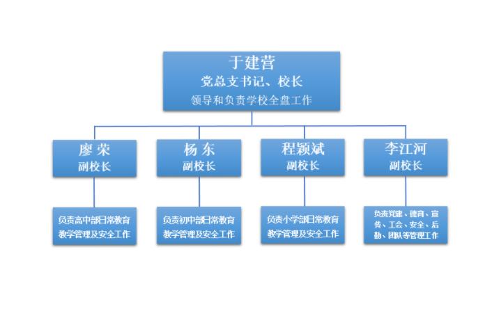 鹹陽市高新一中