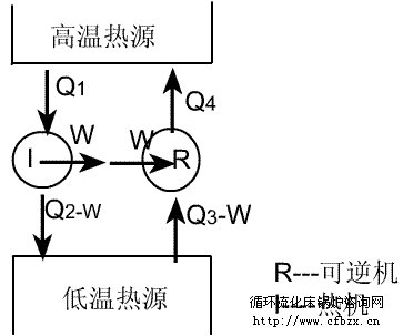 卡諾循環