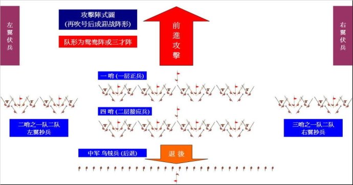 攻擊陣式圖