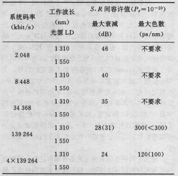 圖1 設計要求