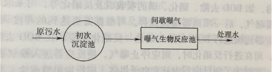 圖1 間歇式活性污泥處理系統工藝流程