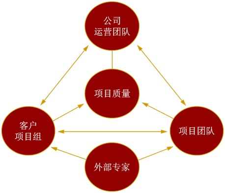 稷下學宮管理諮詢項目運作機制