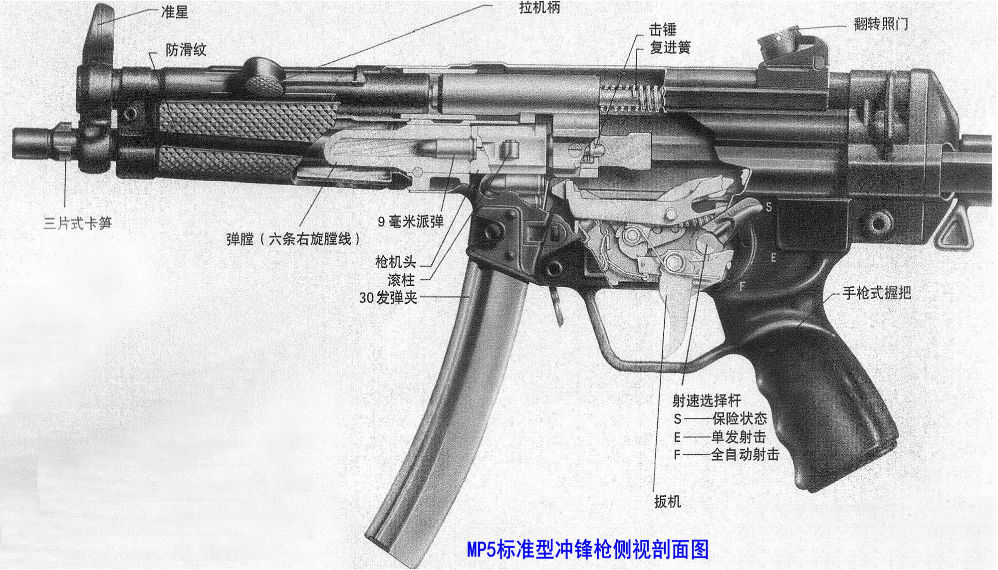 MP5衝鋒鎗(MP5/10衝鋒鎗)