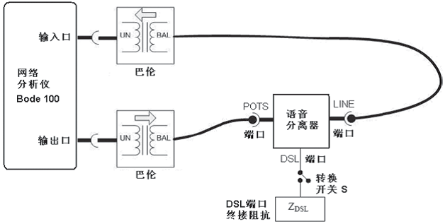 語音分離器