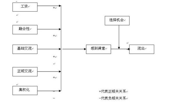 普萊斯模型