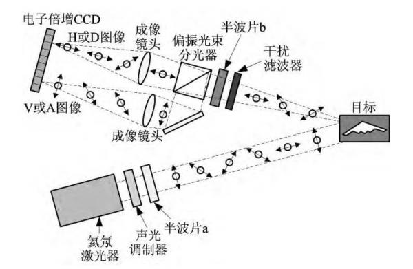 中國量子雷達