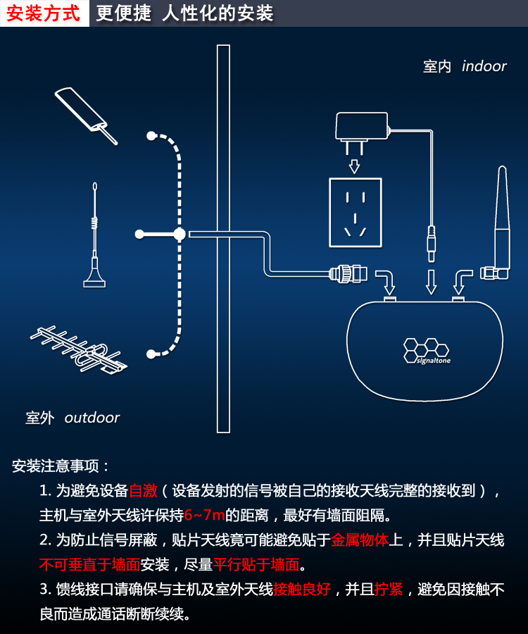 均易達