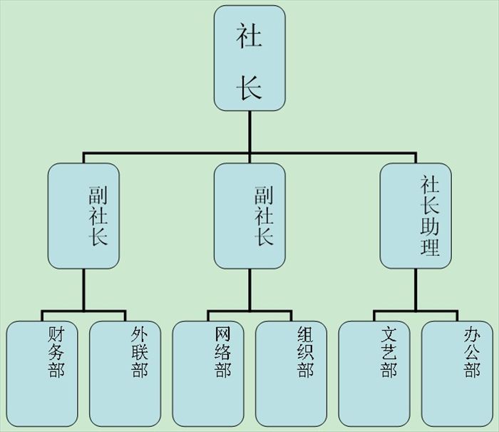 南昌工學院電子商務協會