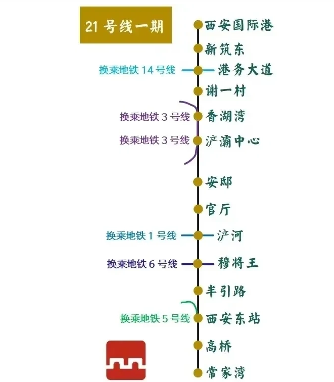 西安捷運21號線