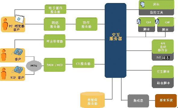 示意圖