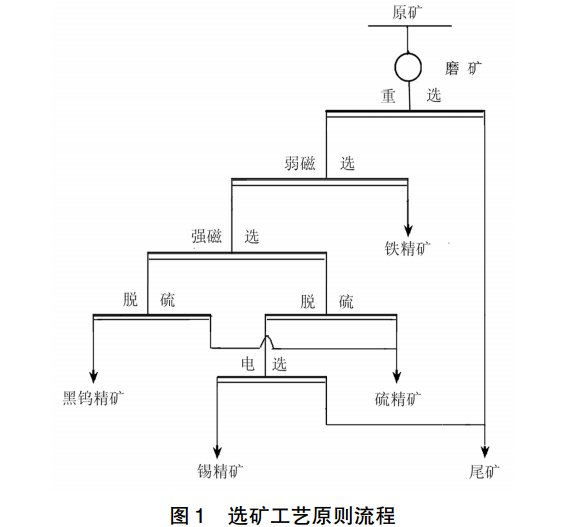 脈石