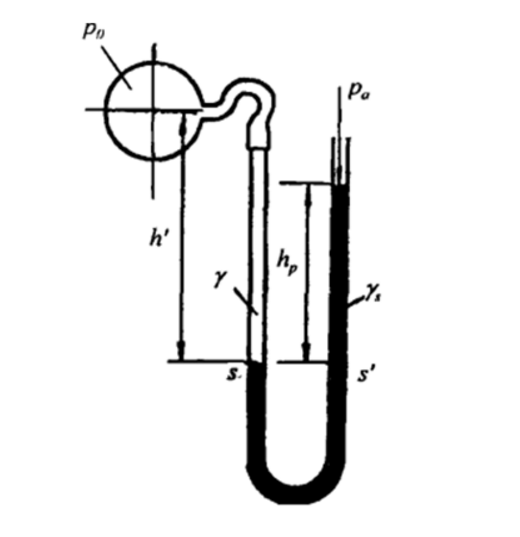 圖2 U形管測壓計
