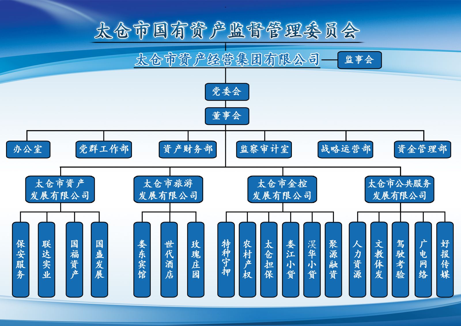 資本經營型財務管理