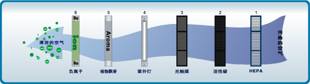 迪美空氣淨化器