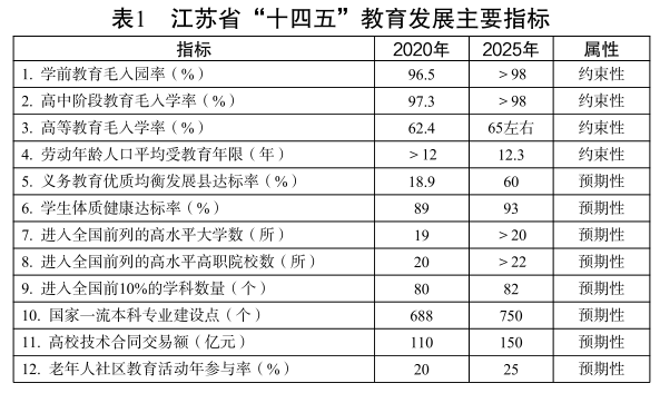 江蘇省“十四五”教育發展規劃