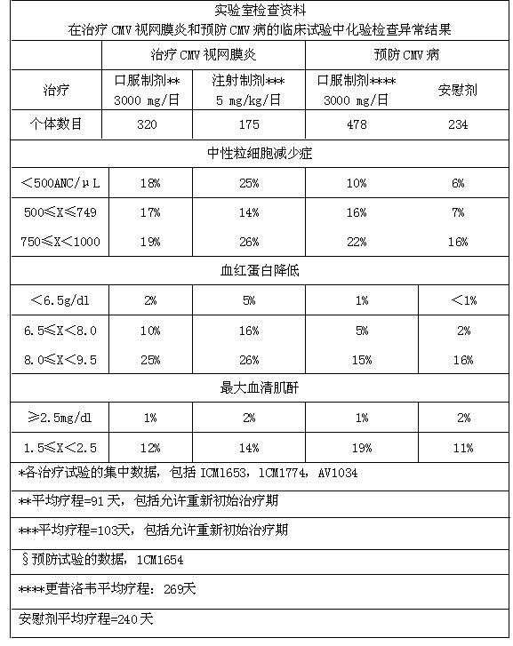 更昔洛韋分散片