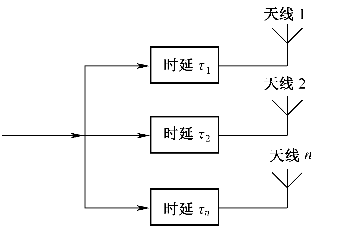 圖3-15  延遲發射分集原理框圖