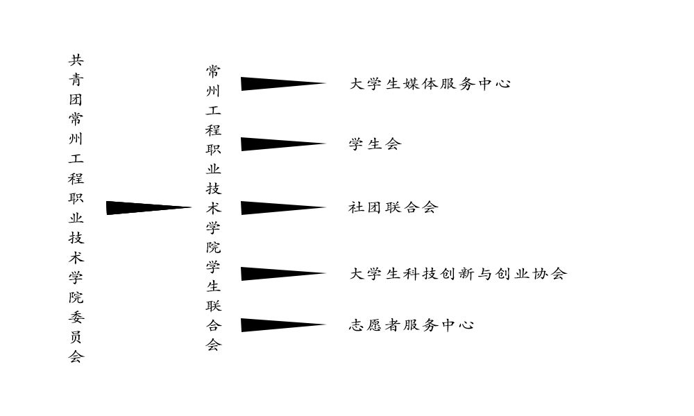 組織屬性