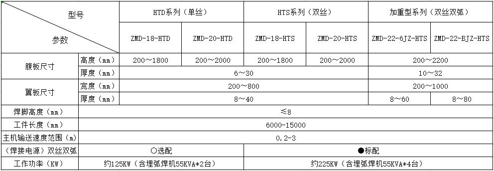 H型鋼組焊矯一體機技術參數