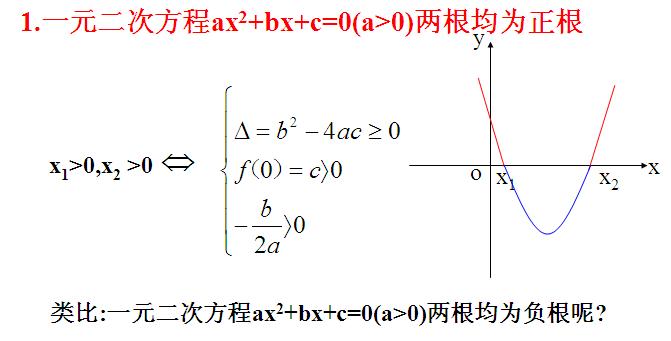 一元二次方程的根的分布