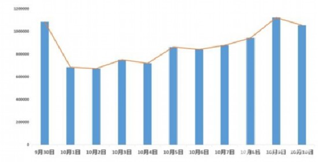 “十一”消費維權輿情分析報告