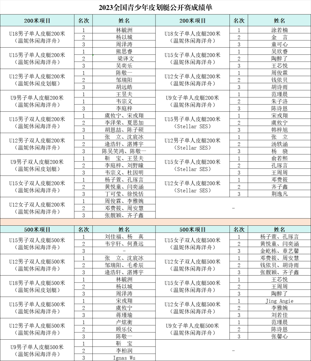 2023年全國青少年皮划艇公開賽