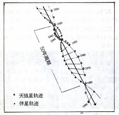 星空“情侶”