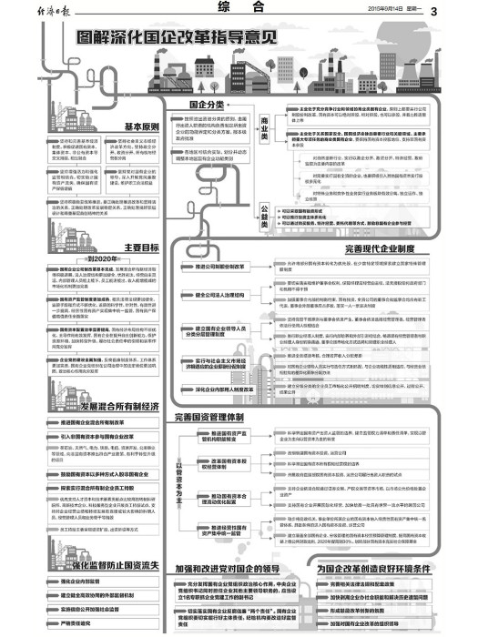 國企改革指導意見