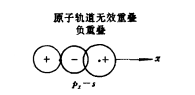 軌道重疊