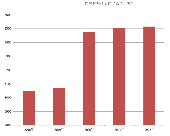 江蘇省