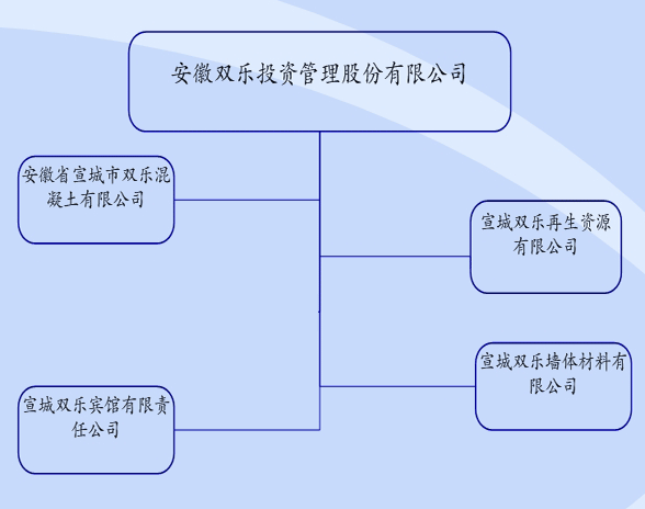 安徽雙樂投資管理股份有限公司