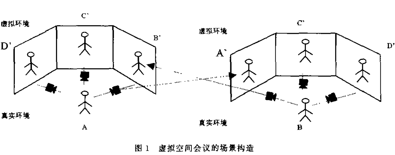 虛擬空間會議的場景構造