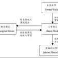 心智模型