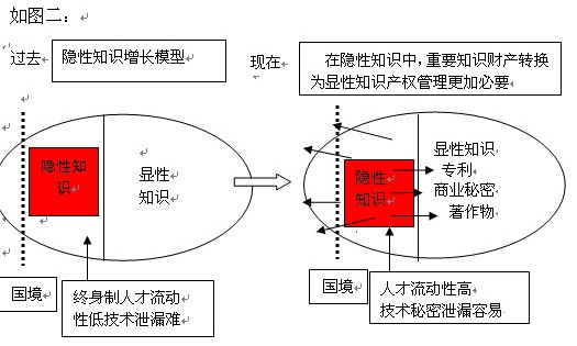 知識資本