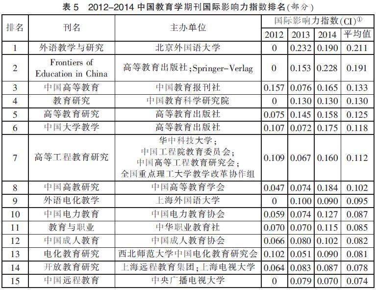 國際科學發展態勢與中國科學的影響力