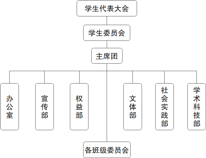 淮北師範大學信息學院學生會