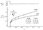 非局部彈性固體