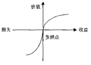 頭腦會計