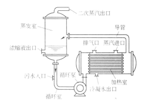 豎管式蒸發器