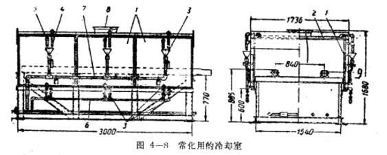 冷卻室