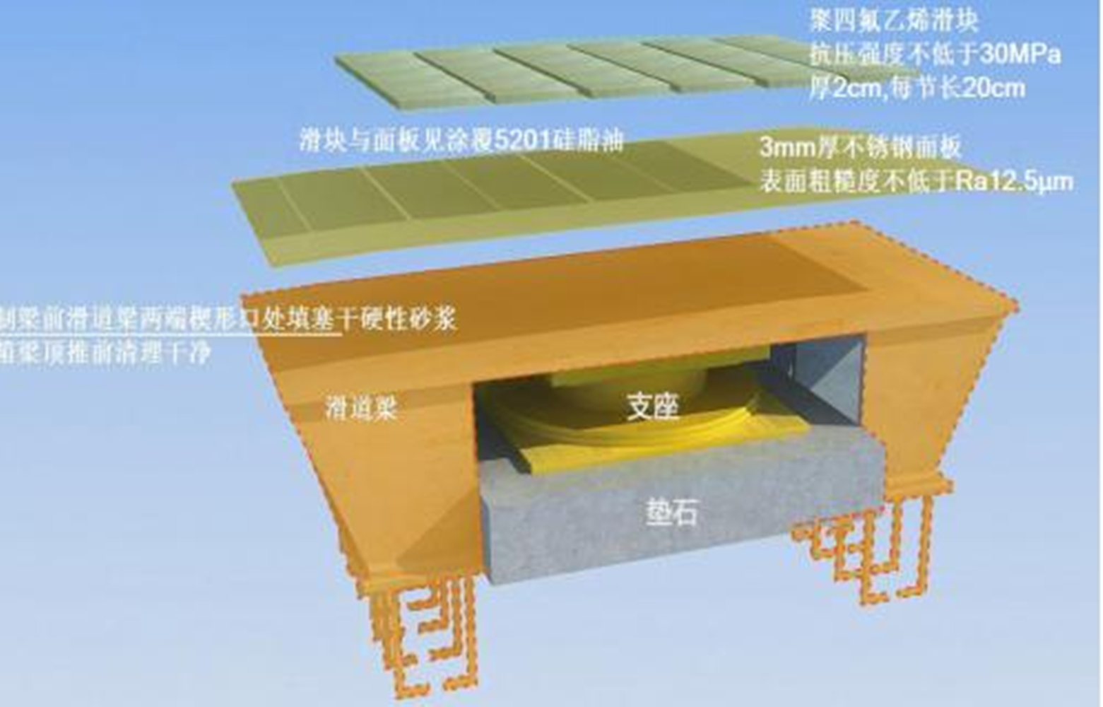 預應力混凝土槽型梁頂推施工工法