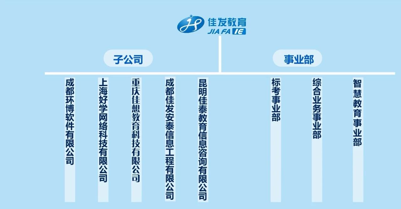 成都佳發安泰教育科技股份有限公司