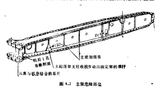 機翼主梁