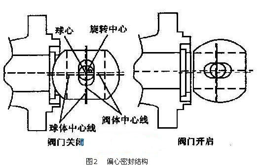 小口徑硬密封球閥