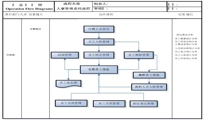 精和軟體人力資源管理系統